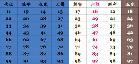 電話號碼吉凶測試|靈匣網手機號碼測吉兇